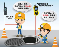 湛江有限空间操作说明